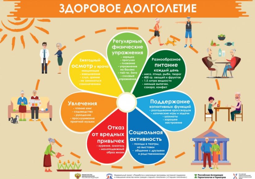 Когнитивное здоровье и активное долголетие&raquo; на ДОБРО.УНИВЕРСИТЕТЕ